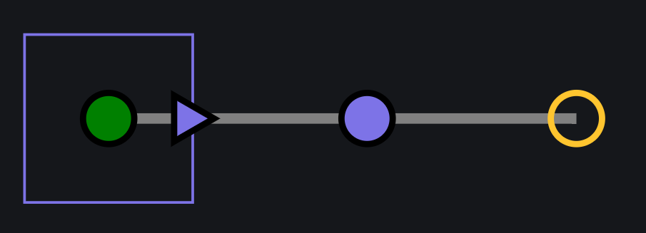 pose, translation, and empty waypoints